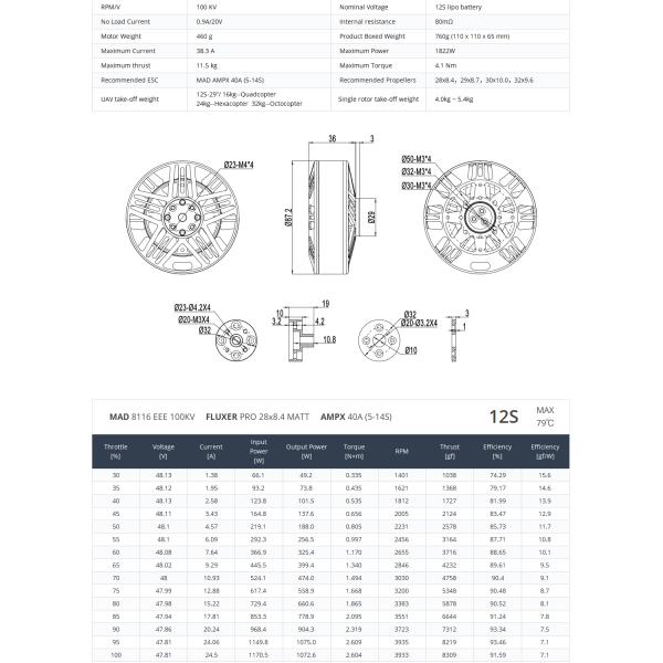 8116 Электроэлектрическое и электрическое оборудование без щетки