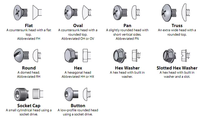 Stainless steel A2 A4 Rectangle T bolts