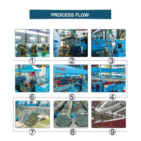 Труба BS1139 EN39 EN10219 оцинкованной стали расписания 40 БА 2B