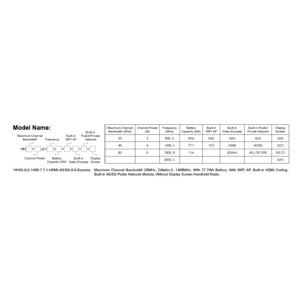 Data Radio: Mimomesh Wireless Mesh/Data Link-Multiple Handheld Series