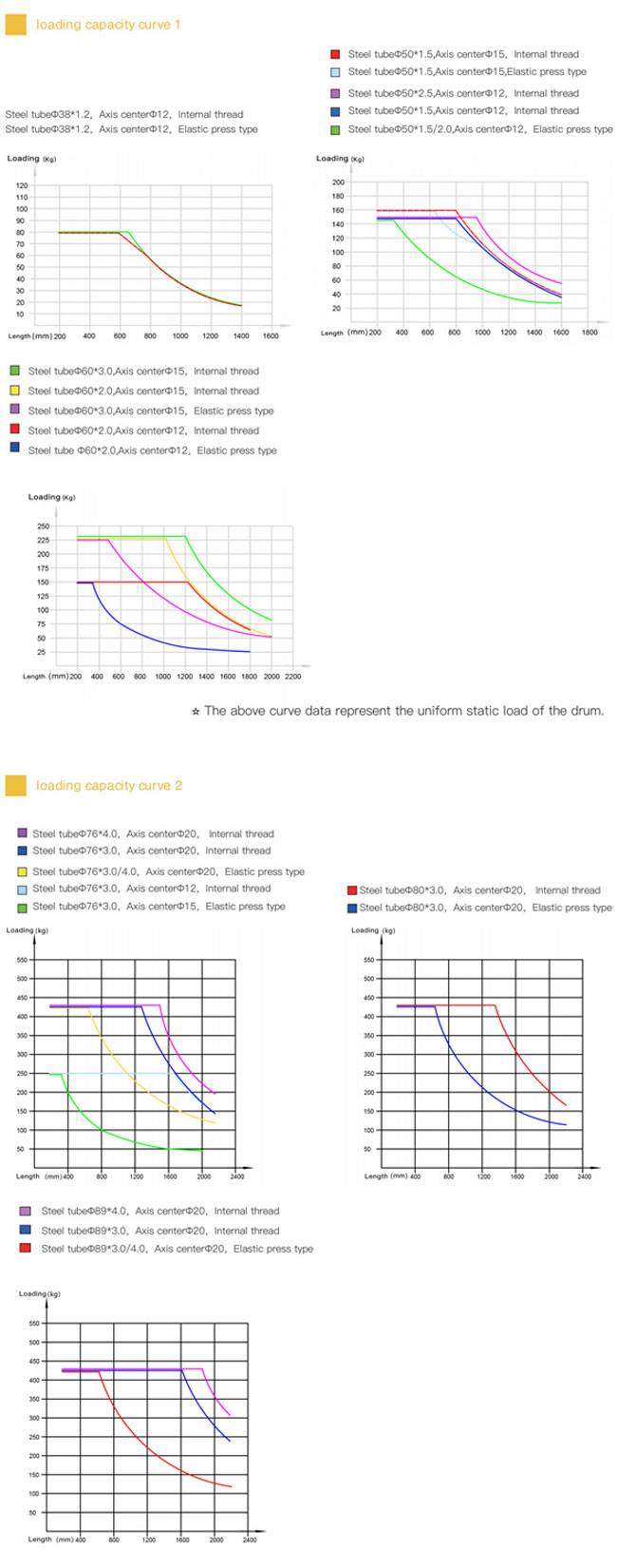 Stainless Non-Power Conveyor Idler Roller For Roller Conveyors