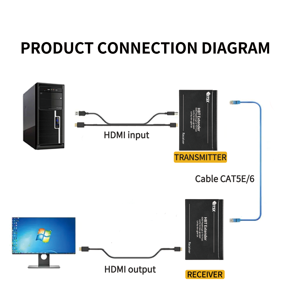 4Kx2K@30Hz HDBaseT Extender with 70m Transmission and Zero-Latency for Multi-Screen Projects