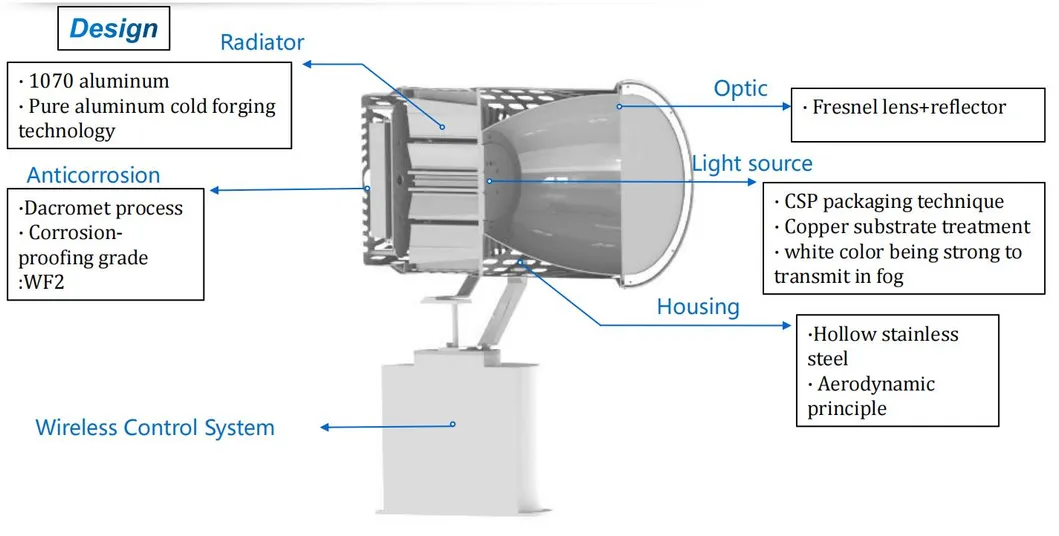 LED Spot Search Light 200W 300W IP66 Anti-corrosion en acier imperméable à l'eau 1000m 3000m Navires de mer Navires de mer Navires de recherche et de sauvetage à distance