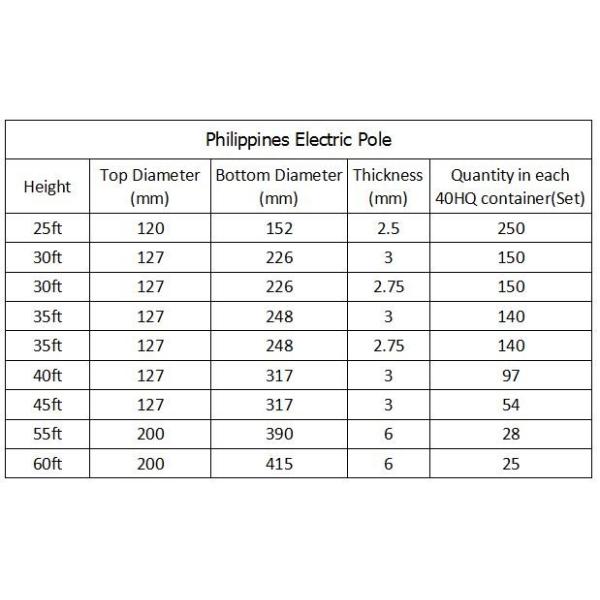 NEA Pouls tubulaire galvanisé à chaud 25 pieds 35 pieds 45 pieds pour la transmission d'énergie