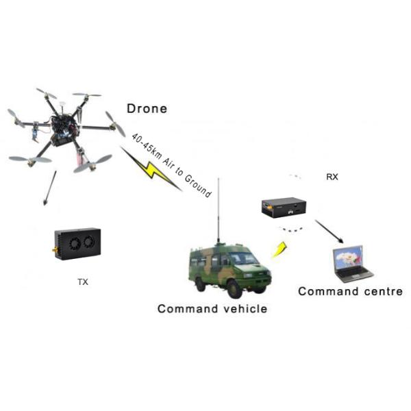 40-45km Encrypted Long Range research and rescue drones video transmitter in 1.3Ghz/1.4Ghz