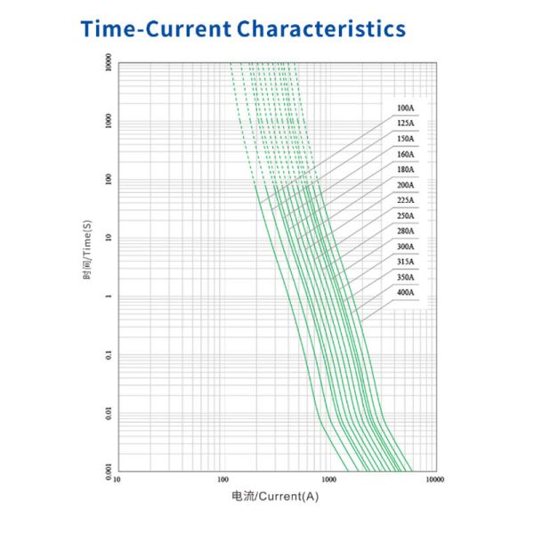 Industrial general-purpose fuse EVH40 Fast-Fusing Fuse