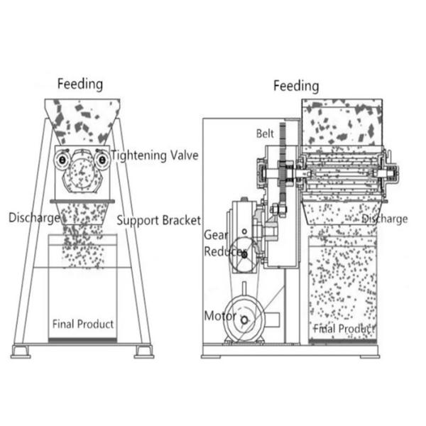 Машина гранулятора GMP фармацевтическая осциллируя