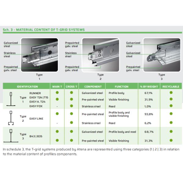 Galvanized Light Steel Keel Suspended Ceiling System T Grid Rolling Forming Machine