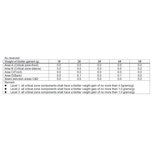 Blue M L XL Non Woven Fabric SMS Disposable Sterile Gowns