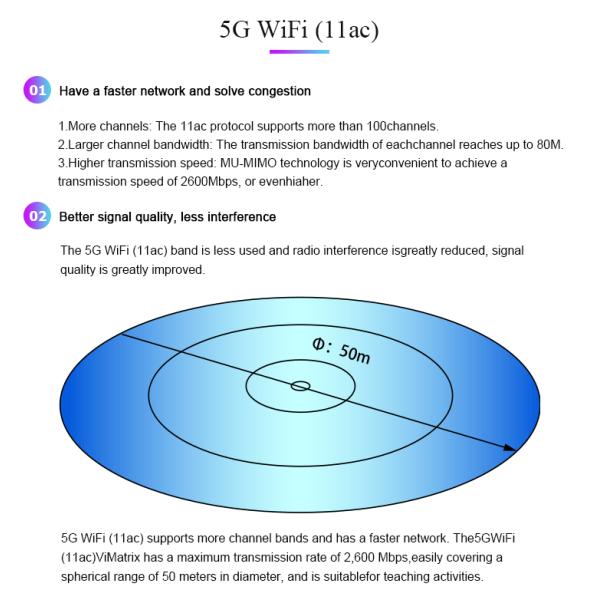 Мини строение 5Г Вифи - в камере, биологическом микроскопе А59.4930 студента Тринокулар