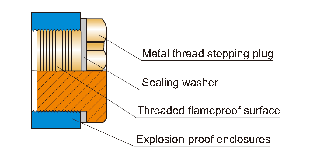 Tomada de parada à prova de explosões ex KBM 41 da glândula de cabo da prova de IP66 IP67 42 43 séries
