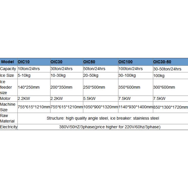 Food Grade Industrial Crushed Ice Machine 30kg/Pcs Anti Rust And Corrosion Free