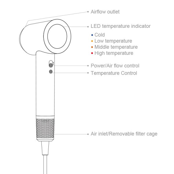 Manufacturer OEM ODM High Quality Strong Wind Household Professional BLDC Electrical Portable Negative Ion Hair Blow Dryer
