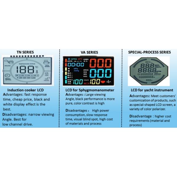 5.0V VA High Contrast LCD Display Rounded 7 Segment LCD Module