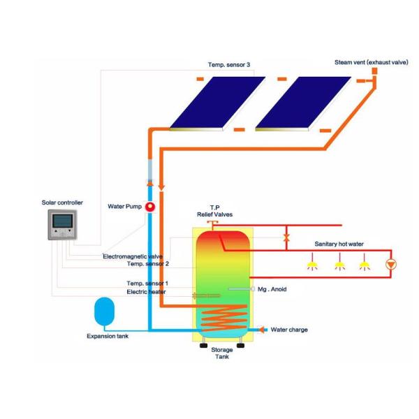 Laser Welding Split Solar Water Heater Flat Plate White Color Steel Outer Tank