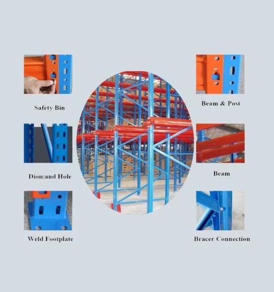 Customized Forklift Drive In Racking System Warehouse Storage Logistic Equipment