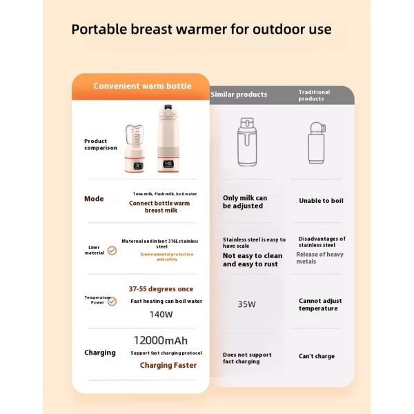 Cordless Baby Bottle Warmer Featuring Large Capacity And High Thermal Conversion Rate For Quick Heating Suitable For Travel