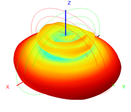 2.4 Ghz External Antenna WIFI Dual Band Antenna 2.4G/5.8G 7dBi 13x200mm