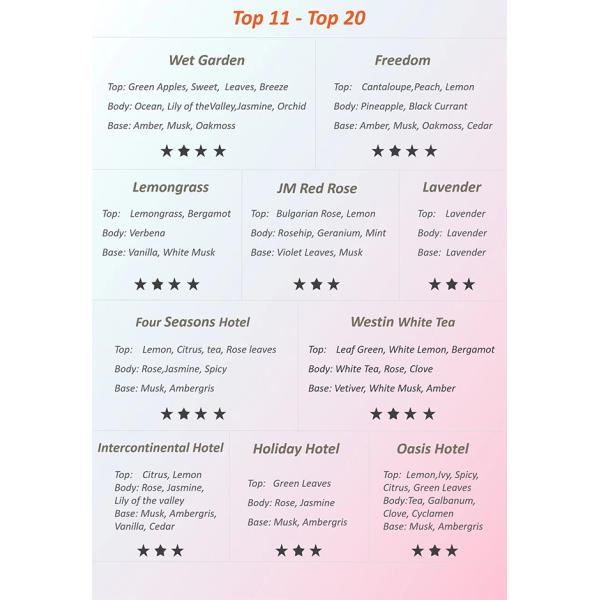 Aceite difusor de lavanda de fragancia, aceite difusor de aromaterapia para hotel / hogar