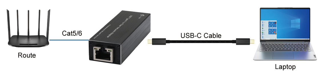 USB карты LNA сетевой адаптер NIC локальных сетей гигабита 3,0 до 10/100/1000M