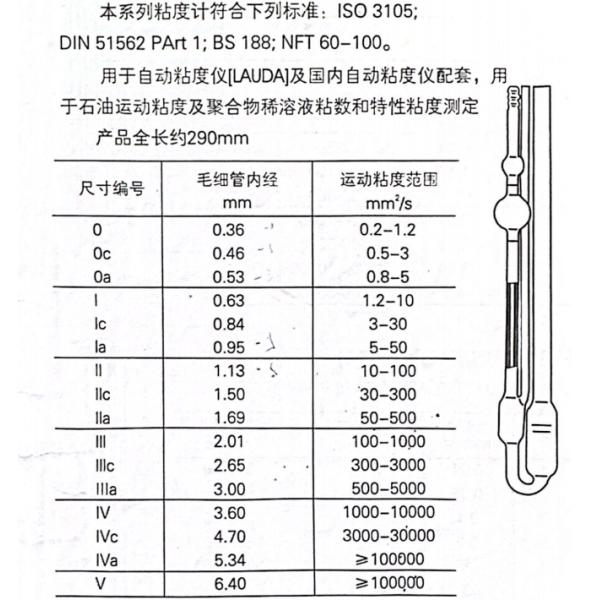 2 Sample Fully Automatic Motion Viscometer GB/T265 Ubbelohde Capillary Method