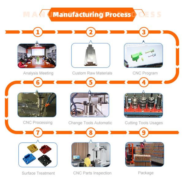 YMP Precision Aluminum Parts Metal 5 Axis CNC Milling Service