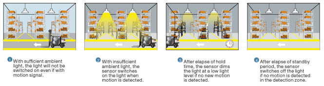 Tuya 12Vdc Wireless Networking High Bay Sensor, 12m Max Mounting Height, Zhaga Book18 interface