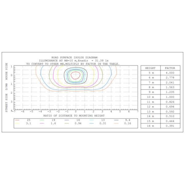 High power Petrel LED Street light 100W for LED Street lighting fixtures.