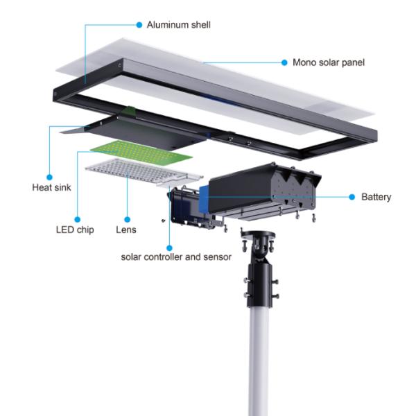 Углоустраиваемый интегрированный солнечный уличный фонарь Алюминий 30w 40w 60w 7500K