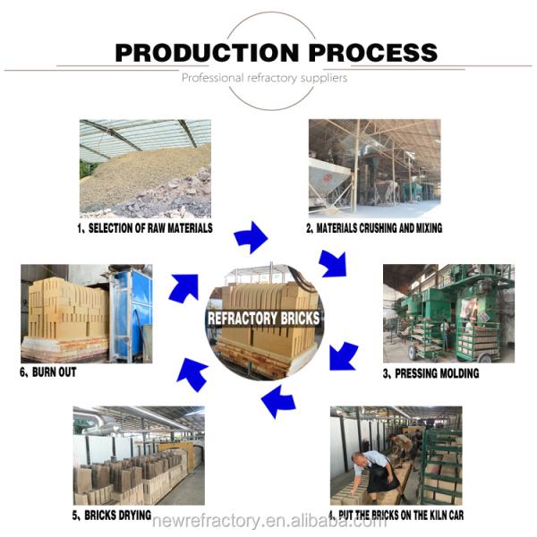 Silicon Mullite Brick for Cement Kiln The Perfect Combination of Strength and Durability
