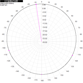 400-6000MHz 7dBi Gain Waterproof Microstrip Directional Antenna for UAV Measurement and Control