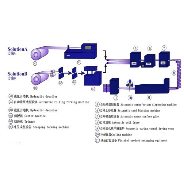 Stone Coated Metal Roof Tile Making PPGI Rollformer Machine