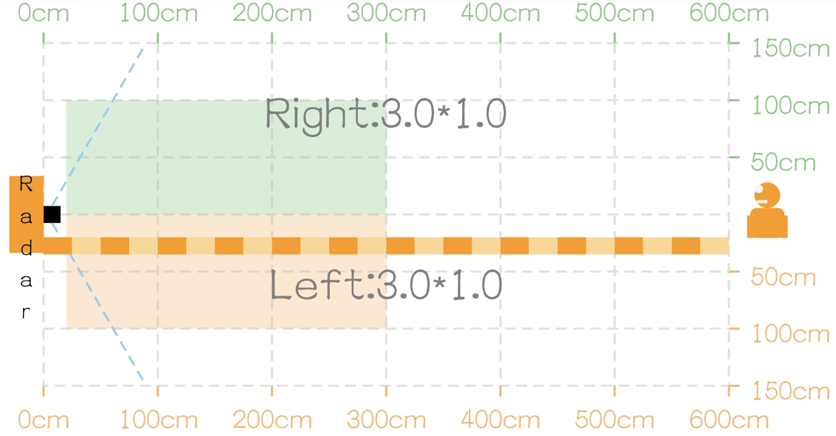 RD79-6M Surface Mount Barrier Sensor | Replaces Ground Loop | Easy Install