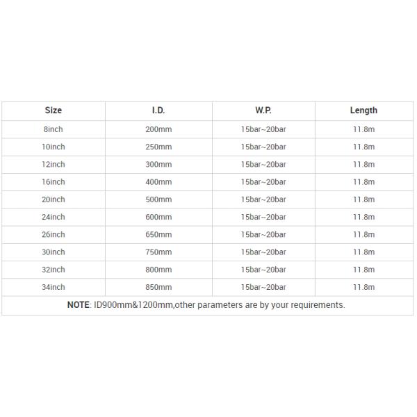 OCIMF проверило усиленный шланг шланга подводной лодки плавая для оффшорной сырой нефти