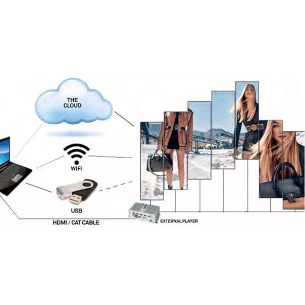 WiFi 3G 4G Control P2.5 HD LED Poster Stand Media Mirror Advertising Display