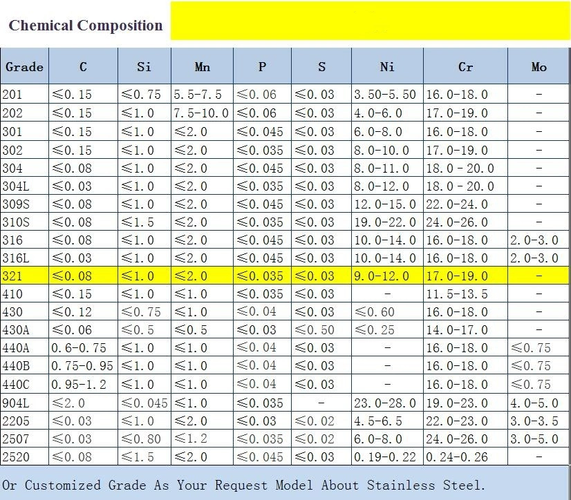 Cold Rolled Stainless Steel Plate Sheet 3mm AISI 304L With 2B