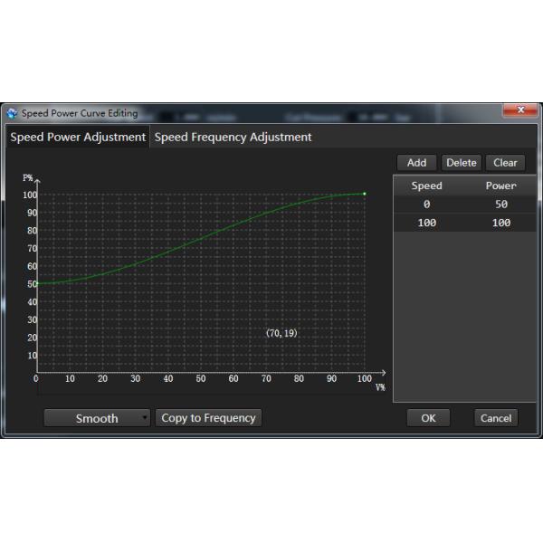 HF·A SERIES Hymson Single Table Laser Cutting Machine High Speed Laser Cutting Machine
