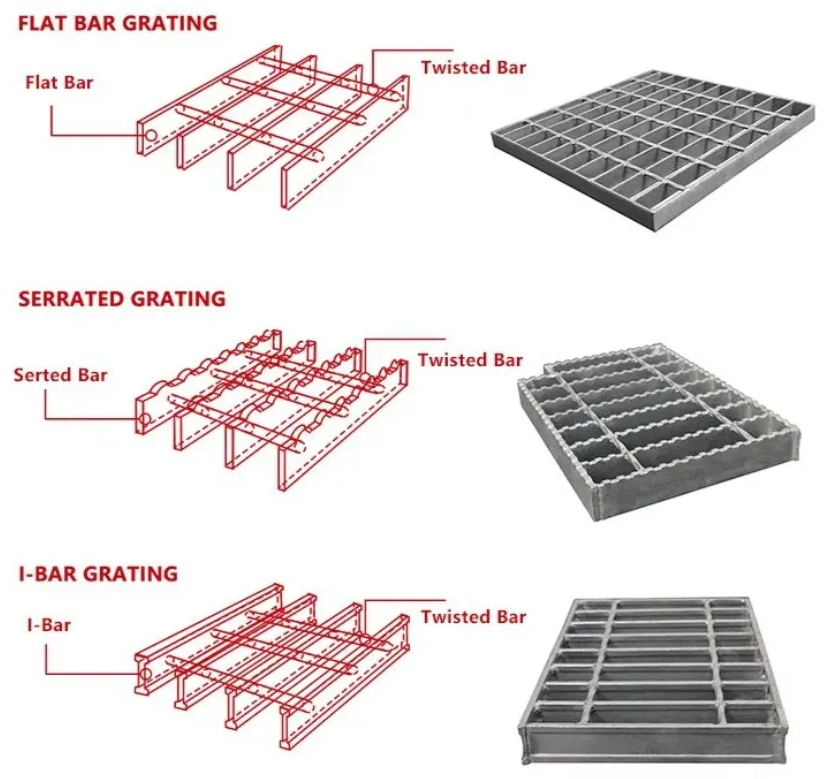 High-Strength Serrated Stainless Steel Grating for Stairs and Drainage Applications