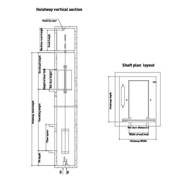 высокоскоростные лифты 1.75m/S щадят части