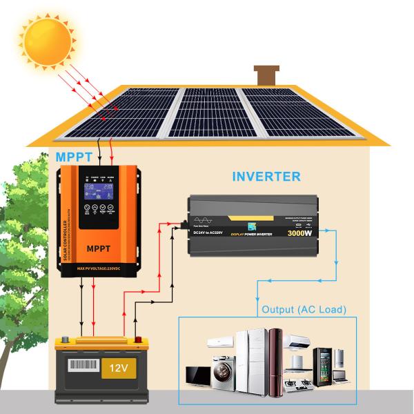 30 40 50 60 Amp contrôleur de chargeur de panneau solaire avec contrôleur de charge WIFI mppt