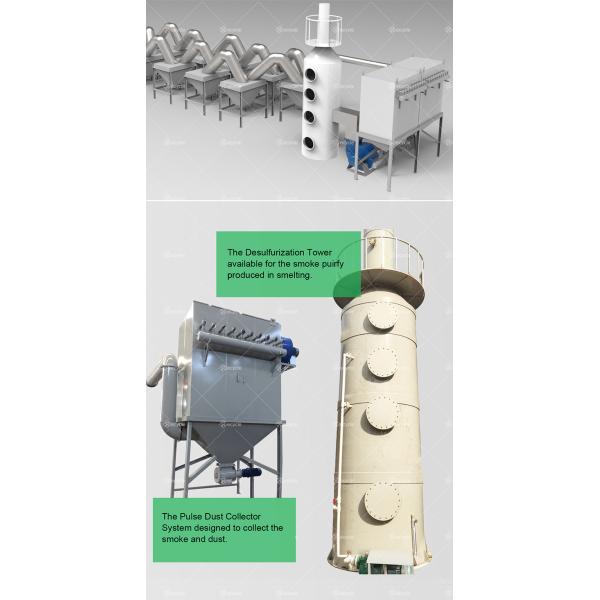 Scrap Battery Lead Melting Furnace Voltage As Requirements for Lead Recycling Refining