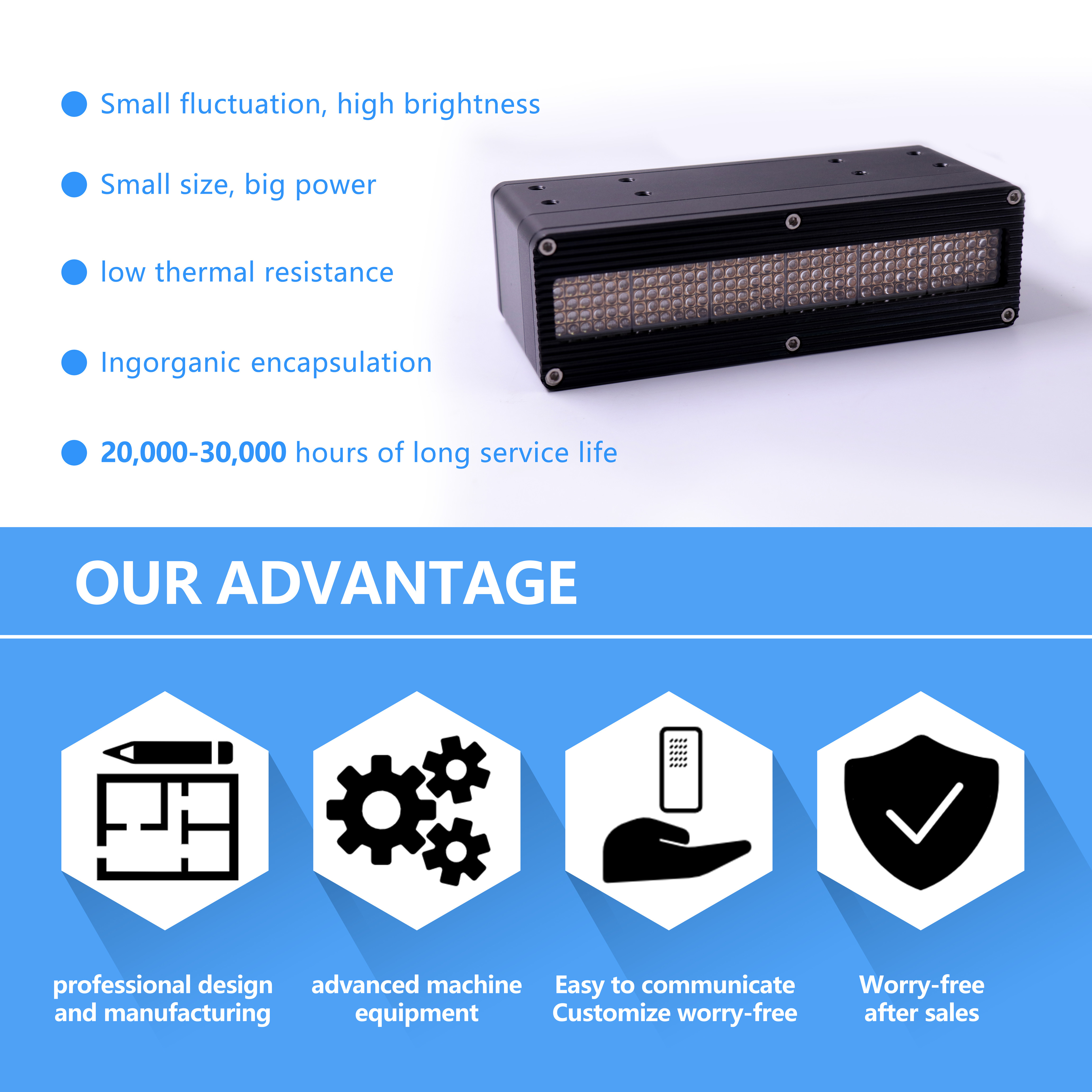 Высокопроизводительная УФ-система отверждения 2500w 3000w 4500w Ac220v