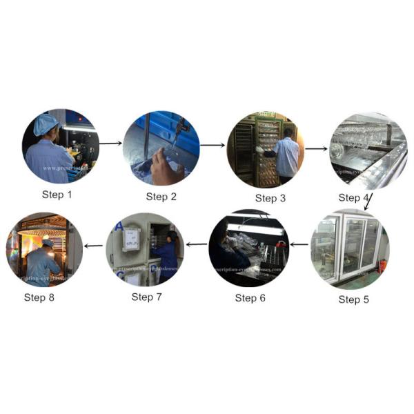 Anti Glare Blue Light Blocking Lenses For Computer Eyewear Glasses 1.61 Index AR Coating