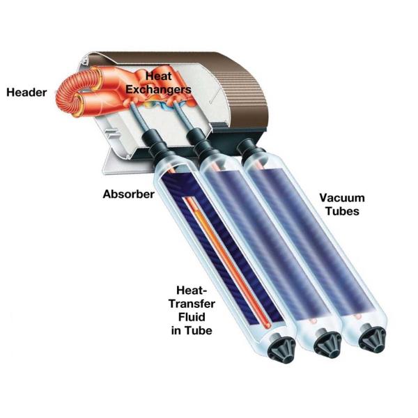 Toit plat de condensateur de cuivre du capteur solaire 24mm de caloduc de laine de verre