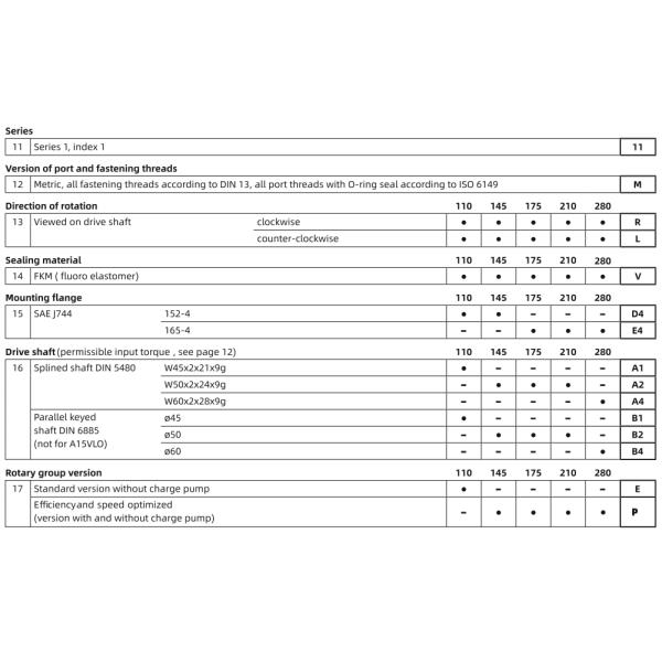 A15VLO A15VSO A15VLO175 Rexroth Hydraulic Piston Pump Axial Piston Variable Pump A15VLO280 A15VSO110