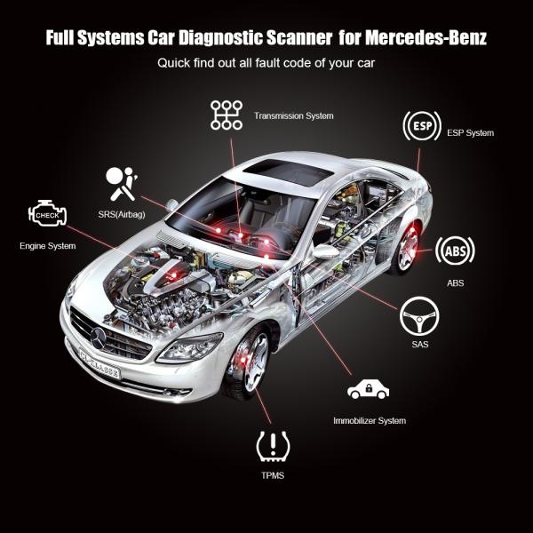 Full System ABS OBD2 Car Diagnostic Scanner Konnwei KW360 For Mercedes Benz