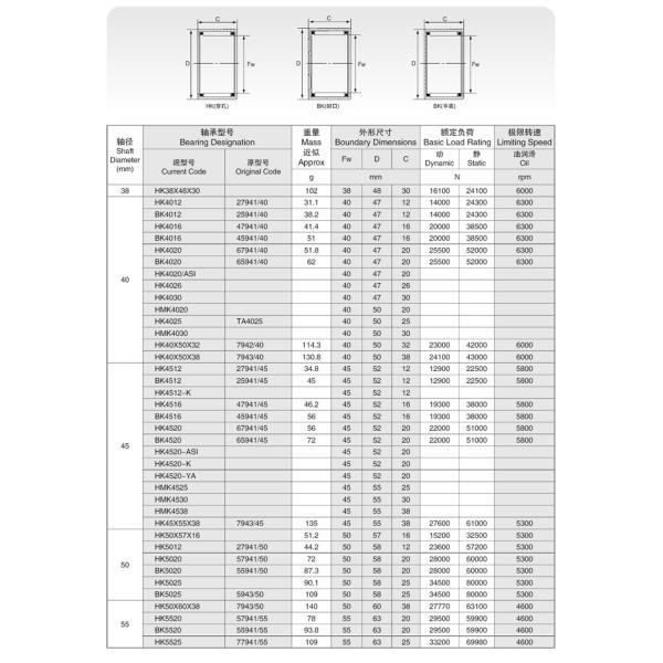 high quality Single row  HK4520 45x52x20mm Needle Roller Bearings