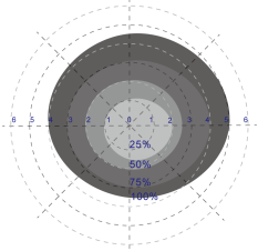 28W Non-isolated Series Sensor Dim Driver For LED Ceiling Light
