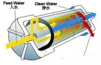 УЛЬТРАФИОЛЕТОВАЯ система мембраны ультрафильтрования для воды впрыски больницы