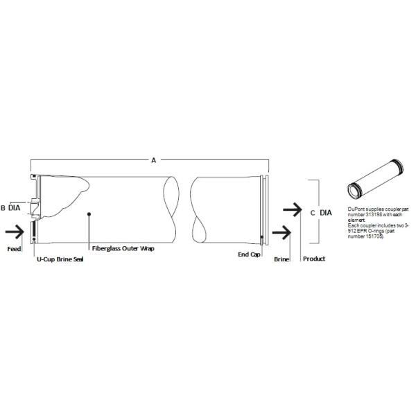 Мембрана обратного осмоза опреснения морской воды BW30XFR-400/34